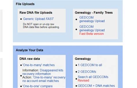 How to Upload Myheritage 23andme and Ancestry Dna to Gedmatch Genesis ...