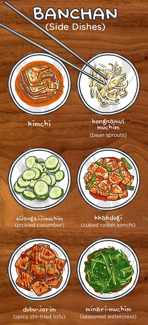How to store korean vegetable side dishes? Korean Bbq At Home Side Dishes