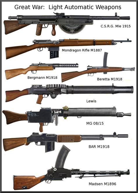 Ww1 Automatic Weapons By Andreasilva60 On Deviantart