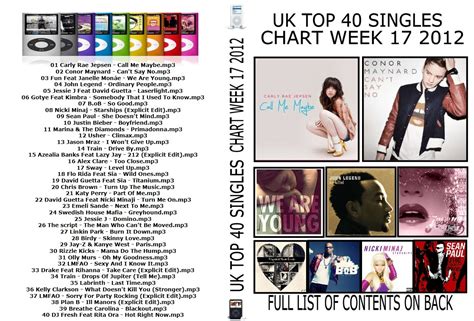 Gallery Of Cool Downloads The Official Uk Top 40 Singles Chart Jan 16