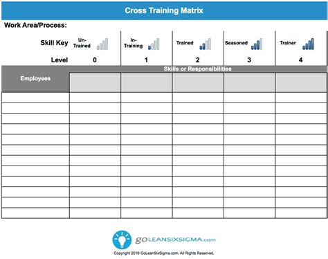 A complete skills matrix pinpoints immediately where there are 'shortfalls' in your staff's. Cross Training - Template & Example