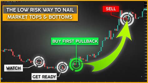 The 1st Pullback Trading Trick To Ride A New Trend High Probability