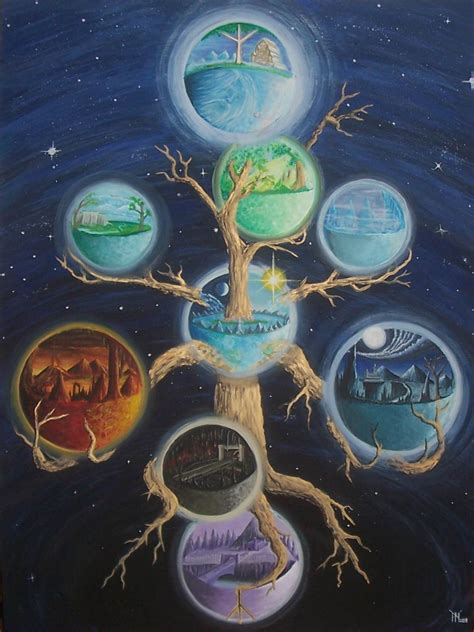 árvore Do Mundo Mitologia Nórdica