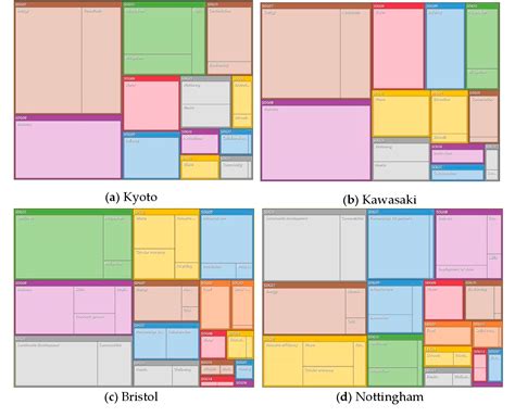 Figure 1 From Integrating The Sustainable Development Goals SDGs Into