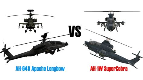 Apache Vs Super Cobra Η αγορά του αιώνα στην Αεροπορία Στρατού