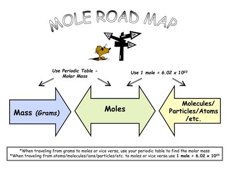 Ppt Mole Road Map Powerpoint Presentation Free Download Id2997349
