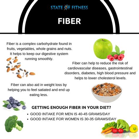Why Fiber Is So Important For Digestion State Of Fitness