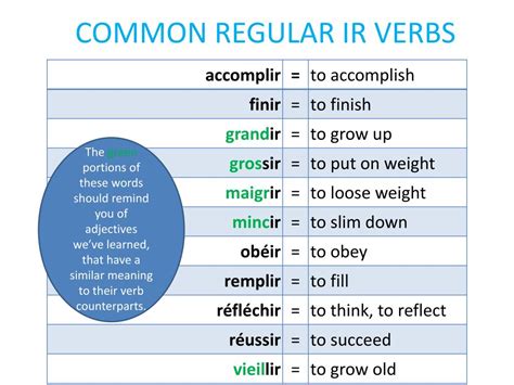 Ppt Conjugating Er Ir Re Verbs Powerpoint Presentation Free Download Id