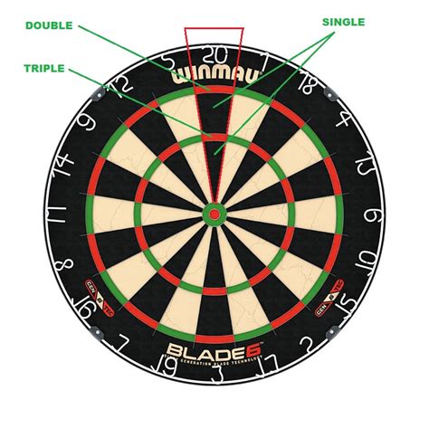 How To Score In Darts An Easy Guide For Beginners Darts Game Center