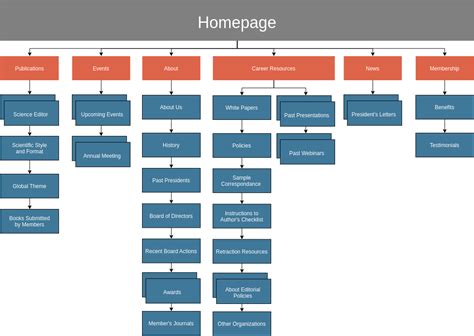 Website Site Map Template Free Printable Templates