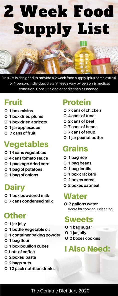 Here's a complete list of supplies to include in your emergency kit: 2 Week Emergency Food Supply List | Emergency preparedness ...