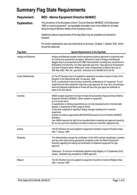 Summary Flag State Requirements - GL Group