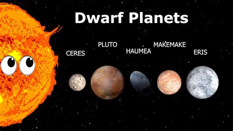 Dawrf Planets Ceres Pluto Eris Haumea And Makemake For Kids