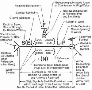 Tig Welding Symbols Chart