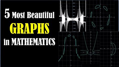 Beautiful Maths Graphs Grapher Free Curve Tracing Youtube