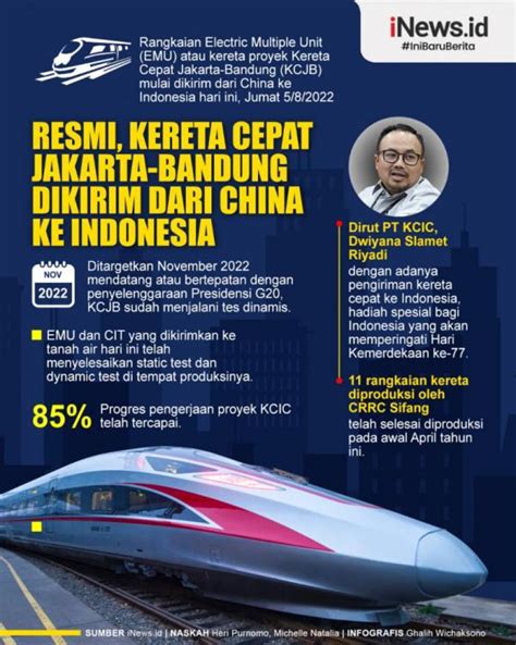 Infografis Hari Ini Kereta Cepat Jakarta Bandung Mulai Dikirim Dari
