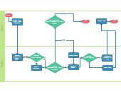 Catering Editable Flowchart Template On Creately