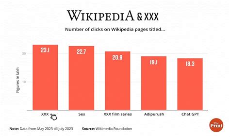 What Gets Wikipedia Its Most Clicks In India ‘xxx Sex ‘xxxfilm