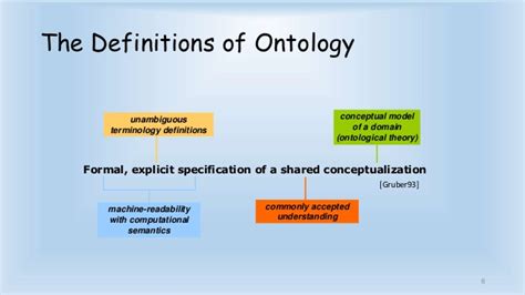Ontologies are 'specifications of a relational vocabulary'. Ontology