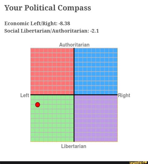 Your Political Compass Economic Leftright 838 Social