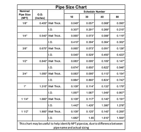 Pipe Size Chart Krumor Inc