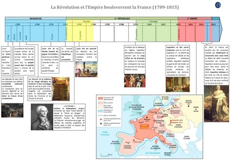 La Révolution Française Et Lempire Une Nouvelle Conception De La