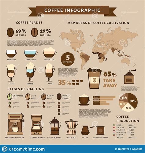 Coffee Types Infographic