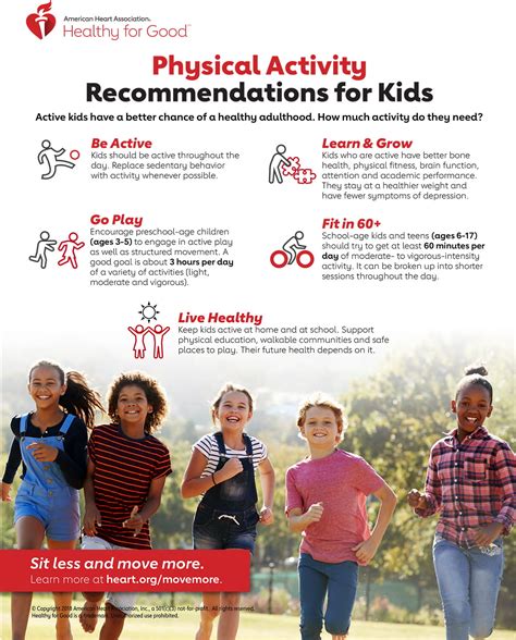 American Heart Association Recommendations For Physical Activity In