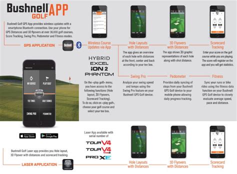 Yumax team guides you on registering and updating your bushnell golf gps or watch head to : Bushnell Enhances Devices With New Golf GPS App