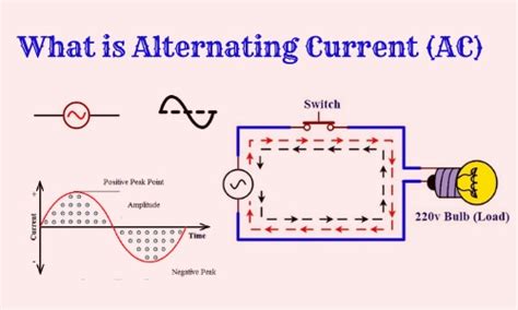 What Is Alternating Current Or Ac Current Electroduino