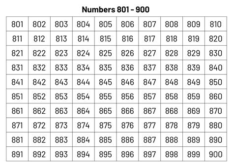 Number Charts 1 1000 Numbers 1 1000 Printable Numbers And Etsy