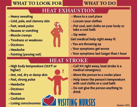 How To Recognize Heat Exhaustion And Heat Stroke Visiting Nurses Association Lawrence Kansas