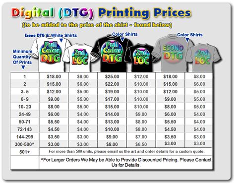 Instashirt Price Lists Fast Full Color T Shirts And Custom Screen
