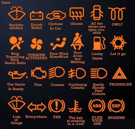 What Do Those Lights On Your Dash Really Mean