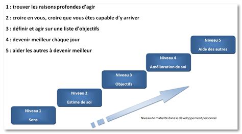 Matrice De Maturité En Développement Personnel