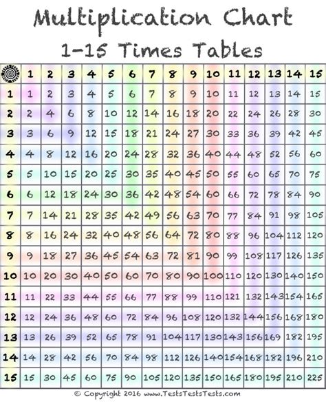 Multiplication Table Of 15 Table Of 15 Learn Multiplication Table