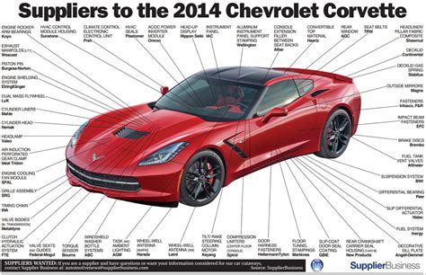 Infographic Where The 2014 C7 Corvette Stingray Gets Its Parts
