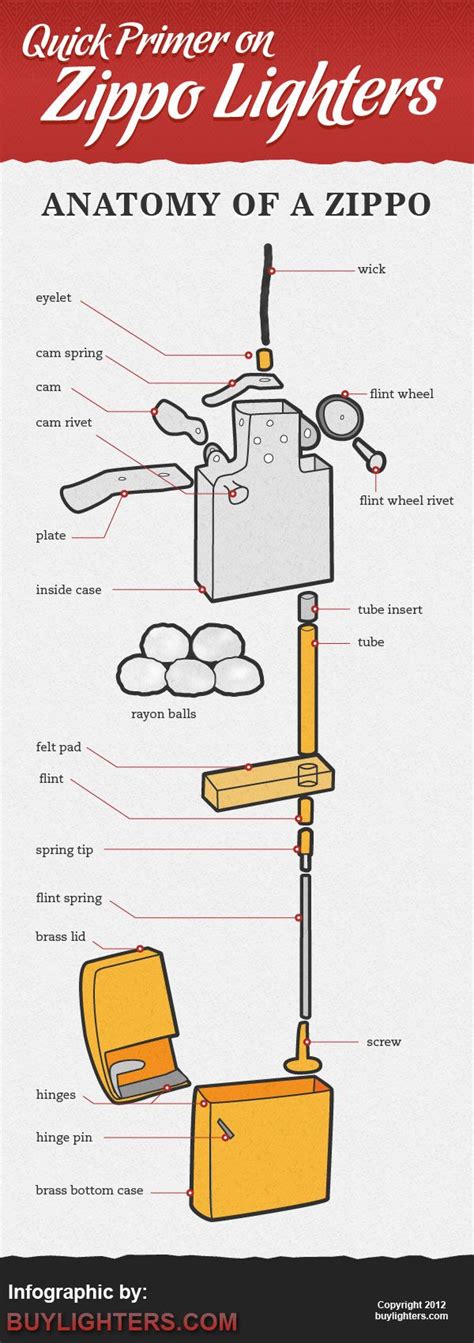 Diagram Parts Of A Lighter