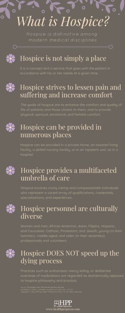 What Is Hospice The Hpp Resource Centerthe Hpp Resource Center