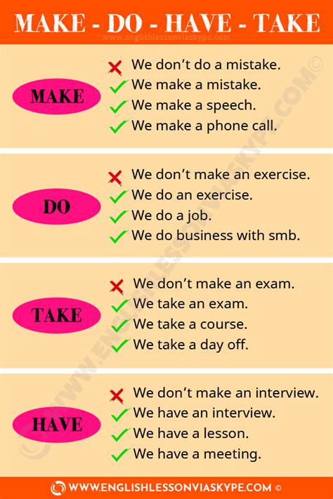 Common Mistakes In English And How To Avoid Them English With Harry