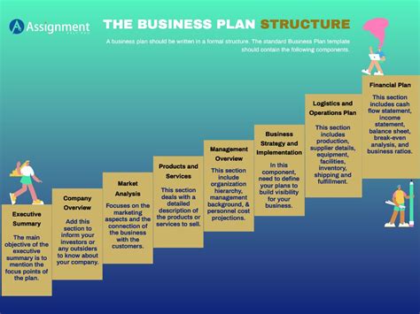 Learn How To Write An Effective Business Plan