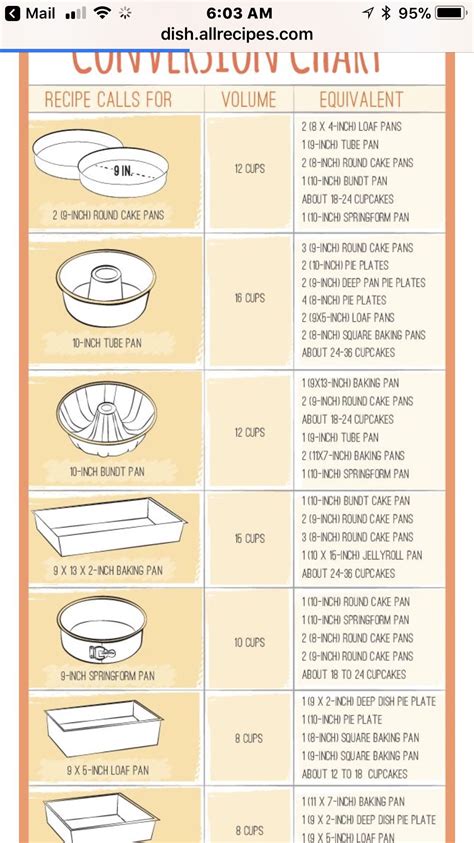 Cake Pan Conversion Chart