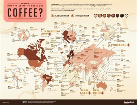 The World Coffee Index 2021 Vivid Maps