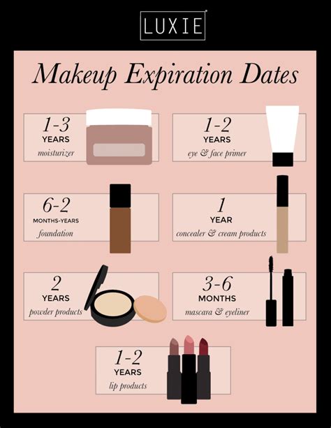 Makeup Expiration Dates S Mugeek Vidalondon