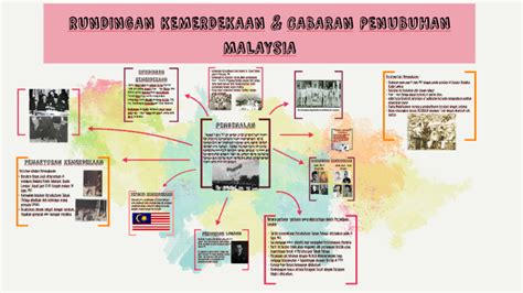 Cabaran Pembentukan Malaysia 1963 Oh No My Post