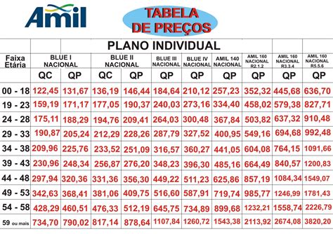 Plano De Saúde Amil Bh Tabela De Preços