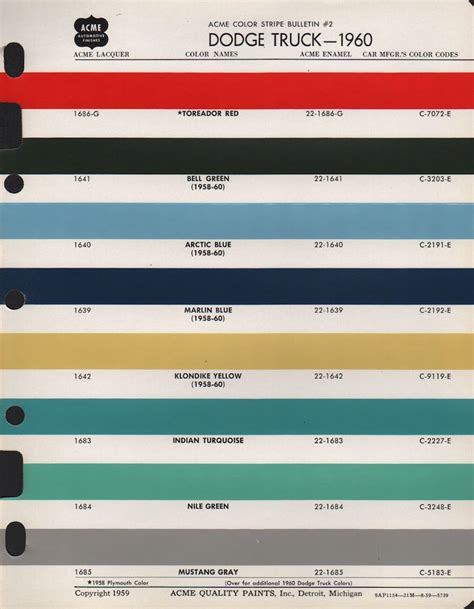 Paint Chips 1960 Chrysler Imperial Desoto Dodge Plymouth Valiant