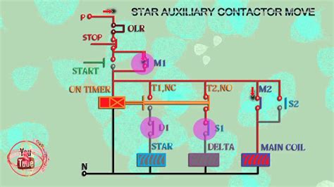 Yang membedakan dari rangkaian star delta manual ini hanyalah pada penggunaan dol (on off) relay. Rangkaian Kontaktor Magnet Star Delta Manual / Diagram ...