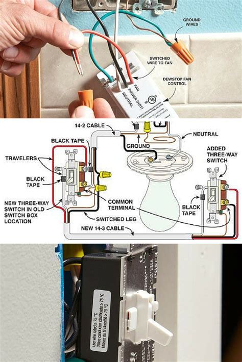 Types Of Home Electrical Wiring