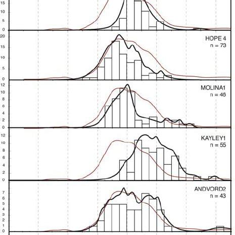 Probability Plots Of U Pb Detrital Zircon Ages Ma In